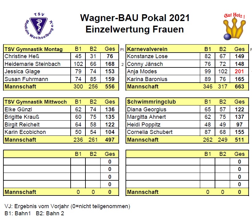 2021 10 03 Wagner Bau Pokal 2021 Einzel Frauen